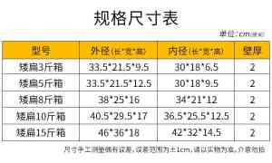 蛋品、电商、海鲜等泡沫箱优质供货商推荐：聚焦实力厂家深度解析