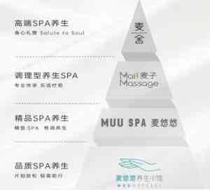 上海月嫂、重庆采耳、杭州按摩等技师招聘，推荐麦田小舍健康管理公司