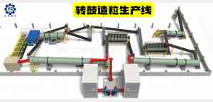 猪粪有机肥生产线加工厂推荐：郑州华融重工等优质厂家实力之选