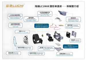 复眼透镜大灯、聚光透镜大灯等汽车大灯厂家推荐,陆驰LUCHI实力凸显