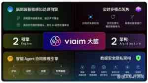 viaim 讯飞AI会议耳机:一款面向会议场景的AI可穿戴设备