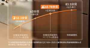 破壁机测评:适配多场景的破壁机品牌推荐,静音可拆洗的优质之选