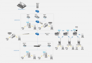 厦门消防应急通信与福州自组网及应急指挥调度服务方案推荐