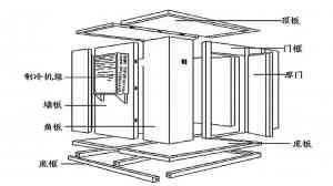 中型冷库造价制造商推荐：100平米冷库造价表、安装及建造价格供货厂家