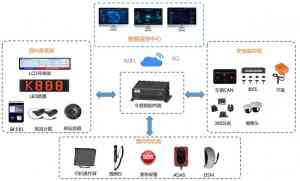 厦门、福建、三明、莆田、福州公交智能调度与管理方案及解决定制推荐