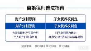金牛区及成都离婚纠纷律师推荐：财产分割、房产分割、涉外离婚专业之选