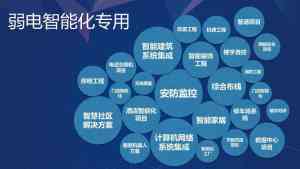 天津智慧楼宇及园区管理系统优质服务商推荐,多领域管理方案供选择