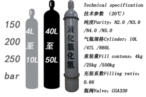 氯化氢优质厂家推荐：3N氯化氢、高纯氯化氢等多类型氯化氢供应