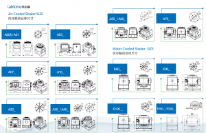 振动试验机、振动台设备优质厂家推荐：水平/正弦/随机振动设备供货商盘点