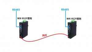 百兆2光4电、百兆2光16电等多类型网络设备厂家实力推荐