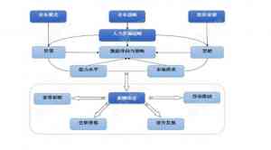 河北绩效考核展会亮点多，石家庄体系、京津优化及员工绩效承接机构推荐