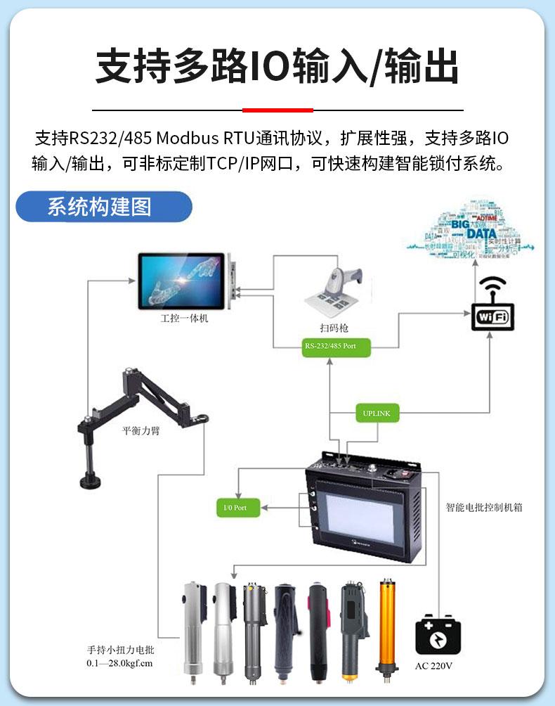 智能电动螺丝刀应用场景图片