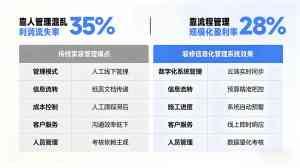 鄂尔多斯、呼伦贝尔等地家装管理 ERP 服务与培训优质之选