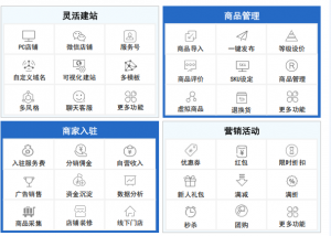 无锡企业数字化开发、徐州商城系统及多地系统服务优质服务商推荐