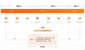 嘉兴私域裂变、杭州SCRM等服务推荐:聚焦浙江机汇网络科技解决方案