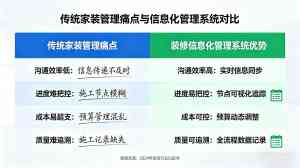 北京、太原、沈阳、天津、石家庄装修家装行业ERP系统服务优质之选