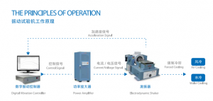 正弦/随机振动试验机及垂直/水平振动台定制、直销厂家实力推荐