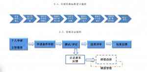 河北绩效管理、人才管理等咨询服务机构深度推荐,聚焦优质解决方案