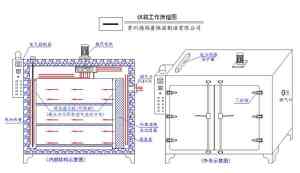 优质流水线烘箱、电热烘箱等厂家推荐:苏州德瑞普领衔行业优选