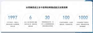 河北多地国企改革亮点多：秦皇岛提质增效、唐山专项管理及咨询服务推荐