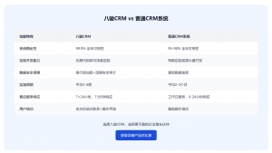 海南化学、山西化工、河北设备等制造领域优质CRM品牌及方案推荐