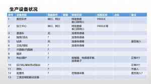 西宁、北京、天津、乌鲁木齐、银川多地 MES 系统服务提供商实力推荐