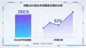 河南GEO搜索营销方案优选：开封、郑州、洛阳、焦作等地服务解析