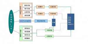天津管理能力提升、北京战略解码、河北指标体系等服务优质机构推荐