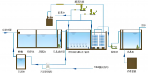 市政污水项目新建及改造优质厂家推荐:聚焦森泉环境科技集团等实力企业