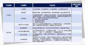 河北国企经营管理服务机构推荐:涵盖市场化经营、五定服务等多领域