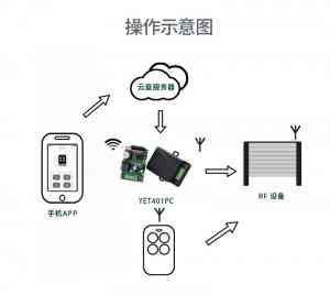 门窗控制板及控制器厂家推荐:聚焦涂鸦控制器领域实力厂家