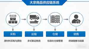 福建大宗商品供应链与物流系统解决方案及软件平台优质之选