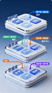 太原企业内购积分商城、石家庄工会商城等系统与方案优质服务商推荐