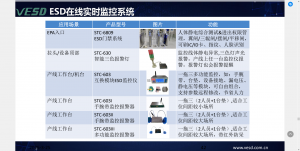 优质智能ESD监控系统制造商推荐，手腕带/工业/无线ESD监控系统厂家优选
