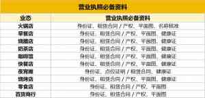 佛山个体核定征收、执照代办及电商执照办理优质服务机构推荐
