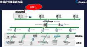 北京MES、河北CRM等系统服务提供商推荐,公司实力解析