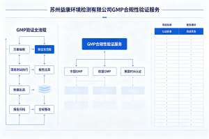 苏州及江苏地区GMP咨询、验证服务优质机构推荐，多领域合规之选