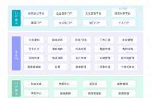 共和、西宁、平安、青海、乐都OA系统定制服务机构及设计方案推荐