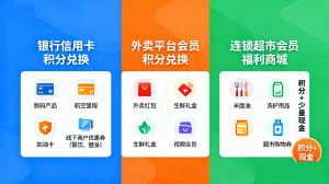 北京权益兑换、石家庄福利兑换等服务机构推荐：聚焦优质服务与技术实力