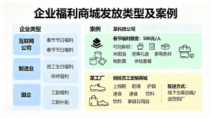 唐山礼品代发、河北工会商城等供应链服务优质方案推荐,聚焦实力服务商