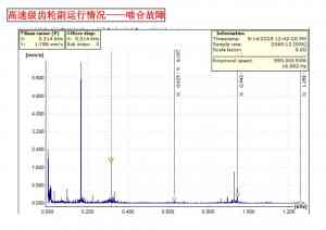 河南行星、风电、摆线针轮减速机检测及洛阳减速机故障诊断服务推荐