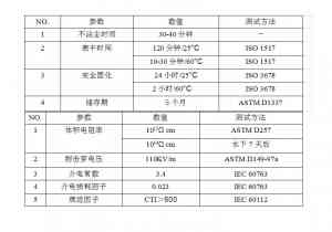 PCB胶水、三防胶水等生产厂家推荐:聚焦厂商实力与特色解析