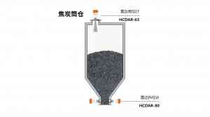 氧化铝仓、石化颗粒、建材粉料等雷达料位计厂家专业推荐