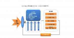 唐山、天津、北京、石家庄、河北管理咨询服务优选:合易管理咨询集团