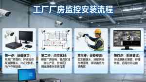 超市、森林防火、商场、景区、酒店监控厂家推荐，优质之选不容错过