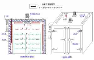 烘干箱、恒温干燥箱等设备厂家推荐：聚焦实力企业与优质产品解析
