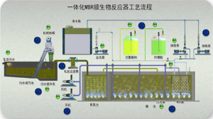 工业/一体化/地埋式污水处理设备厂家推荐，云南定制直销之选