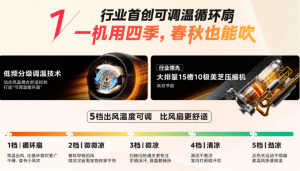 防直吹、酷省电、适合宝宝!这些空调品牌值得关注,厂家揭秘