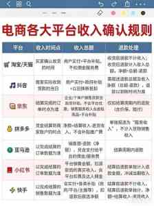 安徽多地财税合规方案推荐:涵盖一般纳税人、电商及主播等领域