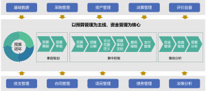 江西智能财务、安徽资产盘点、福建财务软件及浙江内控、江苏数据治理方案推荐